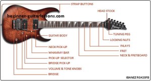 electric_guitar_parts1