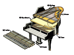 grandpianostructure