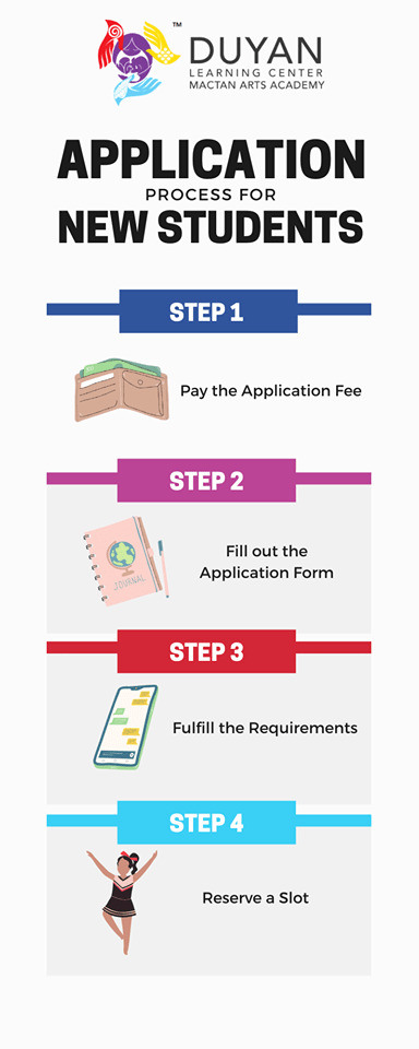 Application process